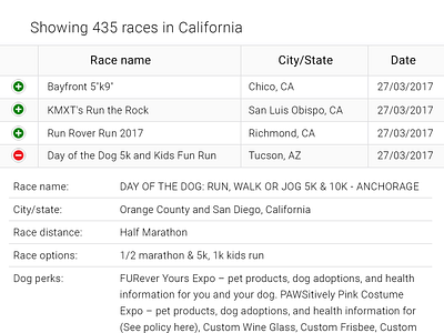 Dog race database database ui ux