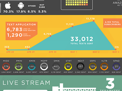 My first infographic flat infographic polygon stats