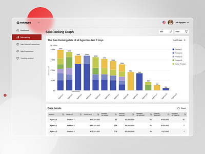 Japan Hitachi Dashboard branding ui