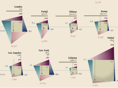 Urban story chart data data visualization geometry graphic infographic information square