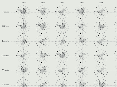 work in progress data data visualization diagram infographic information radar