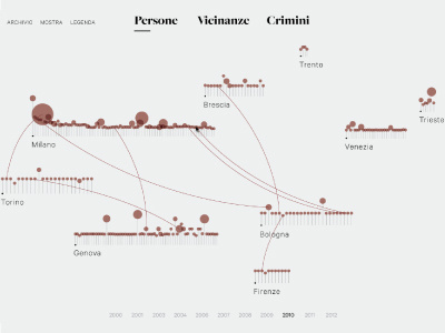 My thesis WIP - Interface - crime analysis - connections