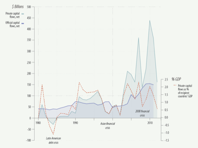 UNDP Human Development Report 2014 figure chart data data visualization dataviz diagram infographic information