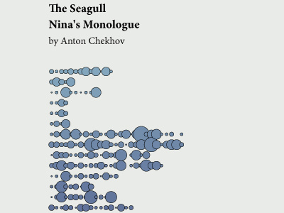 Nina's Monologue by Anton Chekhov - Visual translation blue chart data data visualization dataviz diagram figure graph infographic information literature theatre