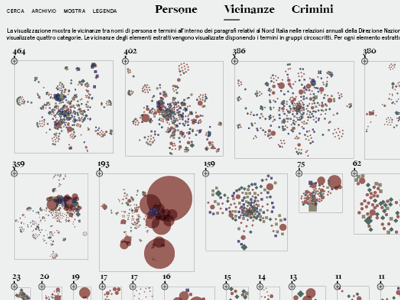 My thesis WIP - Interface - Crime analysis