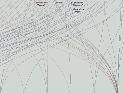 Main anti-Mafia operations in Northern Italy - detail chart data data visualization dataviz diagram infographic information lines relations