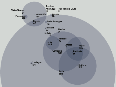 Seized property in Italy blue chart circle data data visualization diagram grey infographic information