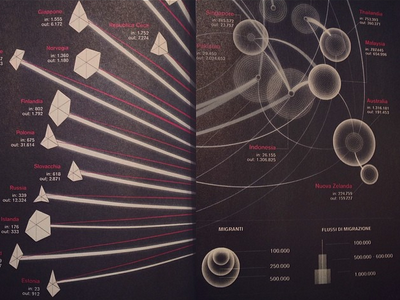 Visualizations for Wired Italia - details chart data data visualization diagram flux geometry infographic information infoviz lines network relations