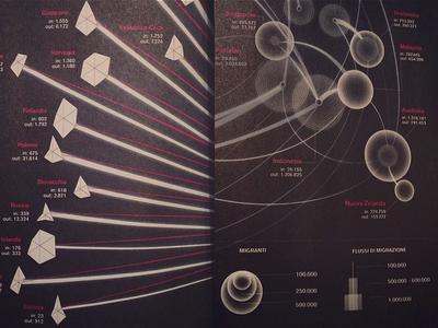 Visualizations for Wired Italia - details