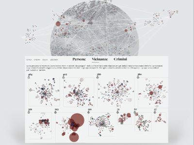 Crime in Northern Italy - Visual exploration on Behance chart data data visualization diagram geometry graphics infographic information interface network relations ui