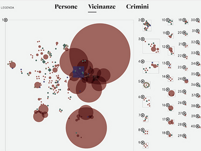 Crime in Northern Italy | Groups | on Behance chart data dataviz diagram graph graphics infographic interaction interface network ui website