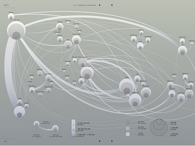 Intermediate draft for Wired Italia #1 chart data data visualization dataviz diagram flows graphics infographic information network relations