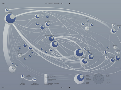 Intermediate draft for Wired Italia chart data data visualization diagram flows gephi graph illustration infographic information network relations