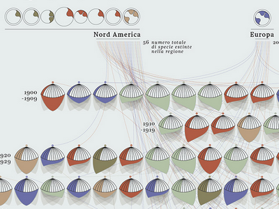 The catalogue of the extinct species blue chart circle data data visualization dataviz diagram grey illustration infographic information