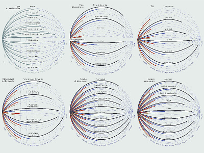 The planets of salaries blue chart circle data data visualization diagram grey infographic information