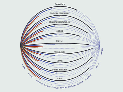 The planets of salaries blue chart circle data data visualization diagram grey infographic information