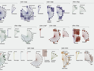 Measuring creativity