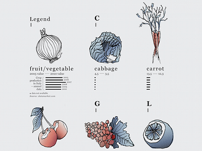 Fruits & Vegetables datavisualization drawing fruit illustration infographics ink pen sketch vegetables