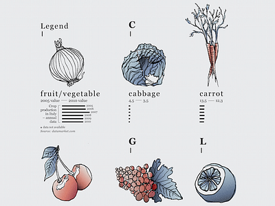 Fruits & Vegetables