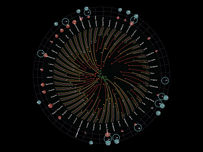 Pirelli WORLD – Issue 2/2015 – Connections chart data data visualization dataviz diagram graph infographics