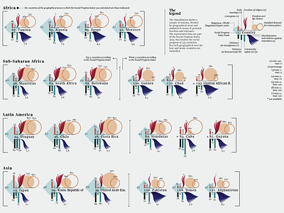 Social Progress Index – Tolerance and freedom chart data data visualization dataviz diagram geometry graph illustration infographic infographics pattern