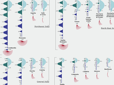 Books in Italy chart data datavisualization dataviz diagram figure infographic infographics visualization