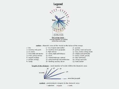 Bob Dylan's words — Visual analysis of Bob Dylan's vocabulary cartography chart data datavisualization dataviz diagram figure illustration infographic infographics map visualization