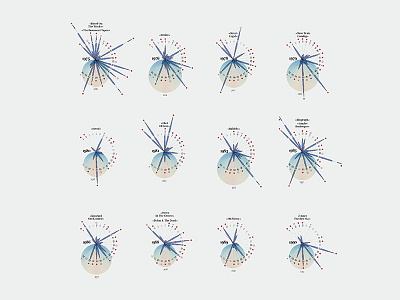 Bob Dylan's words — Visual analysis of Bob Dylan's vocabulary