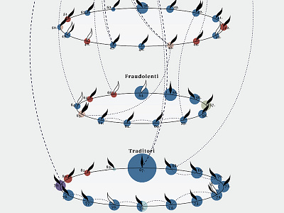 Villains in literature — Part 1 chart data datavisualization dataviz diagram figure illustration infographic infographics visualization