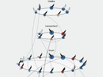 Villains in literature – Part 2 chart data datavisualization dataviz diagram figure illustration infographic infographics visualization