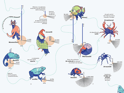 Planet Earth — An infographic children book – Animals book chart data visualization dataviz drawing figure illustration infographic infographics pen drawing visualization watercolor