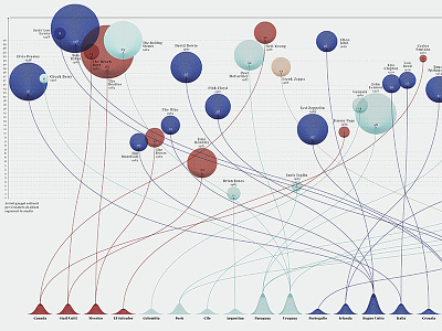 Music, Google and books chart data datavisualization dataviz diagram figure graphic design illustration infographic infographics visualization