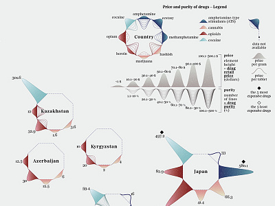 A World of Drugs – Detail 1 chart data datavisualization dataviz diagram figure illustration infographic infographics pattern texture visualization
