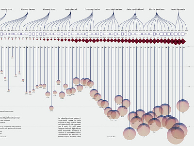 The Italian History of Stamps – Detail chart data datavisualization dataviz diagram figure illustration infographic infographics pattern texture visualization