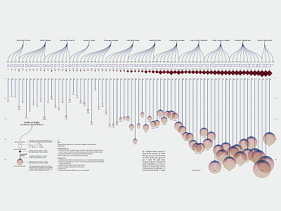 The Italian History of Stamps chart data datavisualization dataviz diagram figure illustration infographic infographics pattern texture visualization