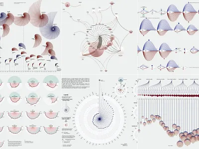 One Year of Visual Narratives chart data data visualization datavisualization dataviz diagram drawing figure illustration infographic infographics information