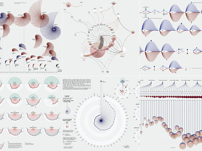 One Year of Visual Narratives chart data data visualization datavisualization dataviz diagram drawing figure illustration infographic infographics information