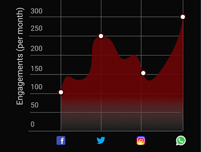 Analytics Chart..Day018 dailyUi app dailyui day018 design ui