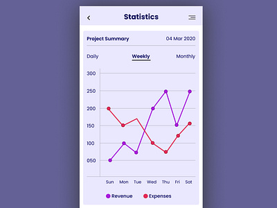 Day066 DailyUI Statistics design