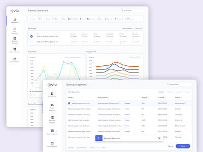 User Journey Management