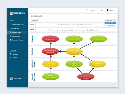 Dashboard - Strategy Map graphic design ui