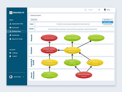 Dashboard - Strategy Map