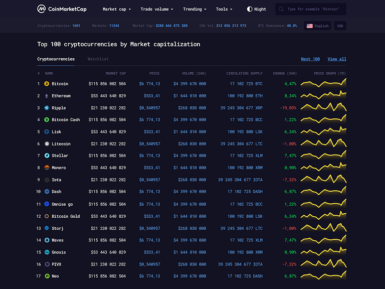 Coinmarketcap Dark by Myro Fanta on Dribbble