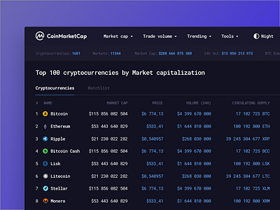 Coinmarketcap Dark