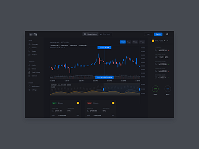 Product design exchange