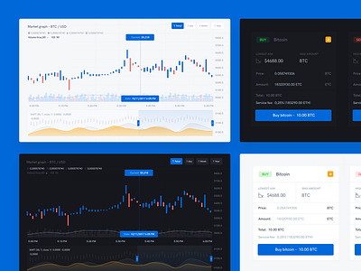 Crypto charts bitcoin exchange chart clean design clean theme crypto crypto exchange cryptocurrency dark theme graph exchange exchange cards landing page myro product app product design white theme