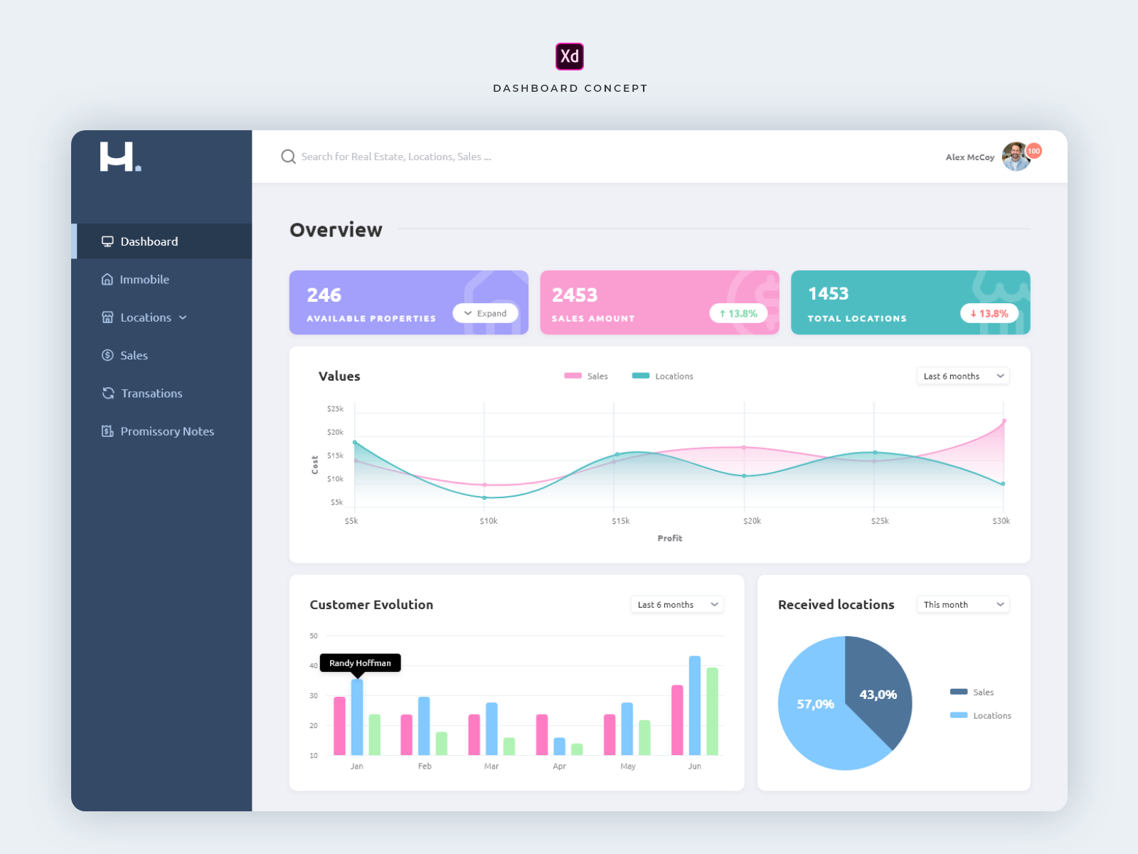 Dashboard System - Concept by victor galvao on Dribbble