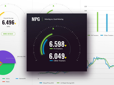 Dash Preview dark ui dashboard data viz light ui