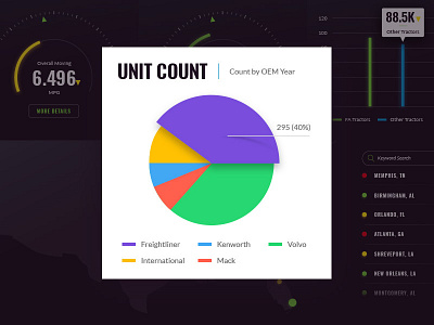 Making Pie dark ui dashboard data viz light ui pie chart