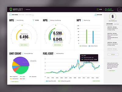 Fleet Dashboard